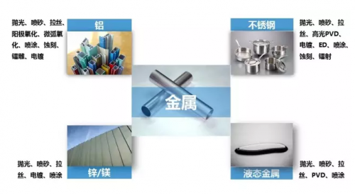 工藝│金屬的各種表面處理（鍍膜涂層）