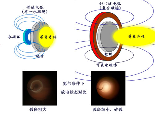 基于4G-CAE多元納米復合涂層技術—高性能工具鍍膜解決方案