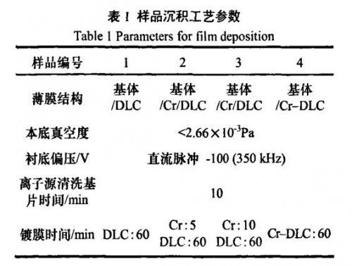 Cr摻雜及Cr過渡層對類金剛石薄膜附著力的影響